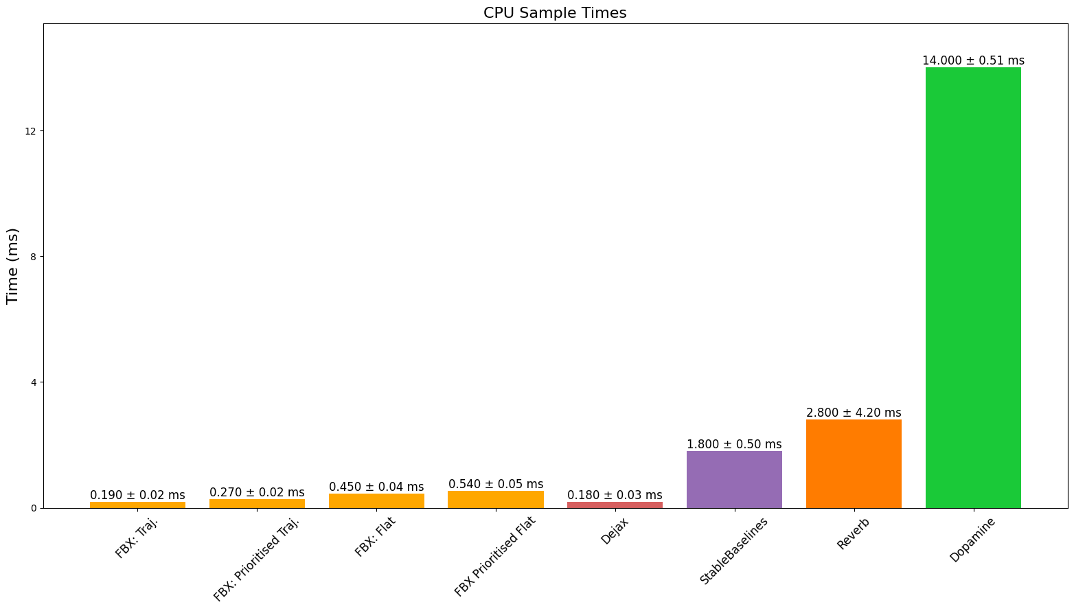 CPU_Sample