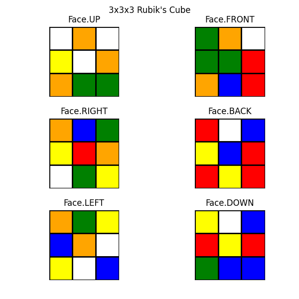 RubiksCube